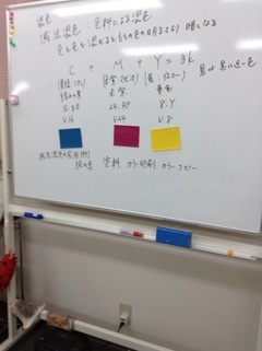 色彩検定3級集中講座3