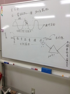 色彩検定3級集中講座1